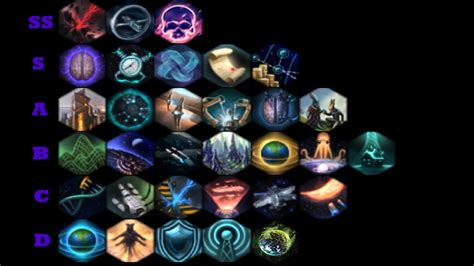 Ascension perks tier list. Feb 29, 2024 · Updated Feb 29, 2024. In Stellaris, choosing the best Ascension Perks can help players a lot. Prioritize these perks before all the others. Stellaris offers many diverse avenues for its... 