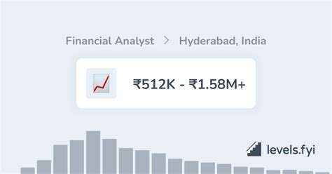 Ascensus Financial Analyst Salaries in Hyderabad Glassdoor