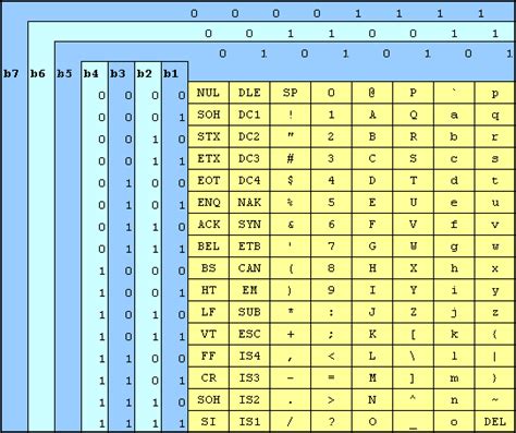 Ascii Chart Plcdev