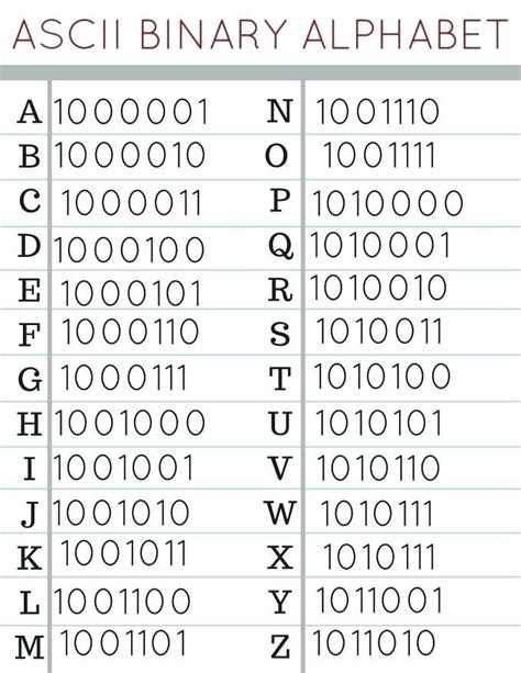 Ascii Code Binary Printable For Kids Tedy Printable Activities