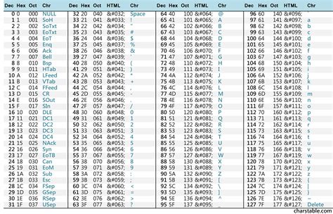 Ascii Codes Google Search