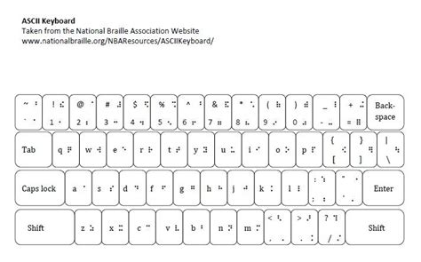 Ascii Keyboard Art