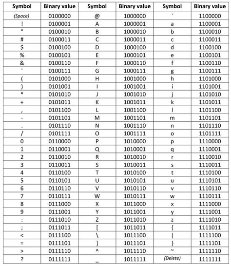 Ascii Printable Characters List