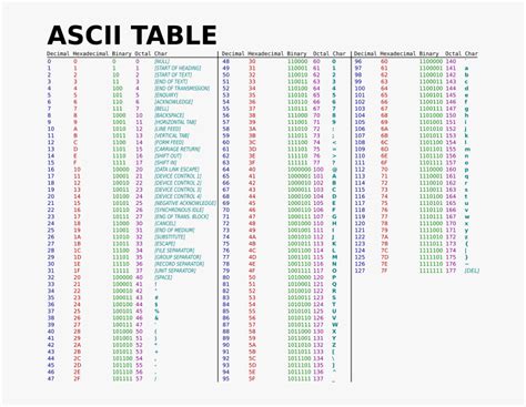 Ascii Table Binary Pdf Matttroy
