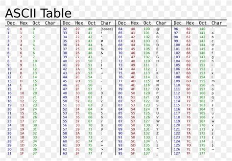 Ascii Table Hex To Ascii Value Character Code Chart