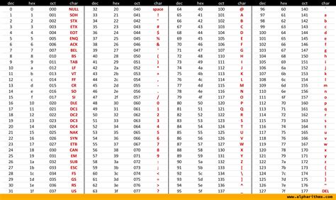 Ascii Table Printable Reference And Guide Overcoded Images and Photos