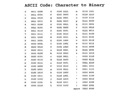 Ascii code in binary. .  ...