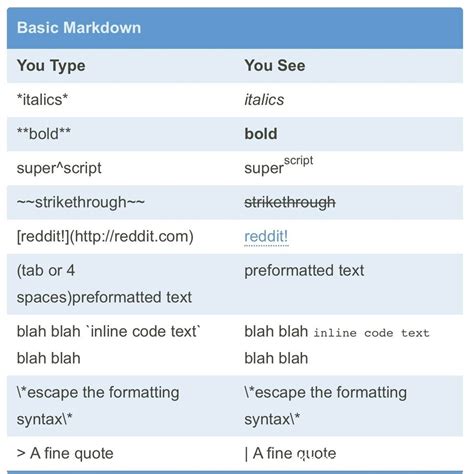 Ascii copypasta reddit.  For Correct formatting across all reddit platforms pas...