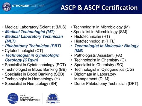 Ascp flow cytometry certification study guide. - Poesía en arequipa en el siglo veinte.