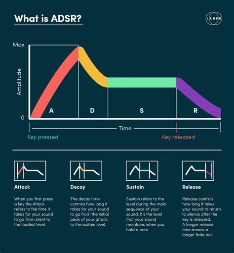 Asdr. Things To Know About Asdr. 