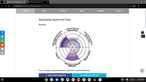 Asexual quiz. If you like to take quizzes, you are not alone. Millions of people take quizzes every day to learn more about themselves and to test their knowledge. People love to talk about and ... 
