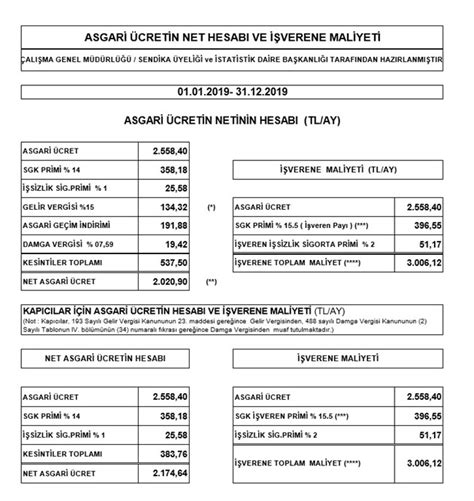 Asgari ücret hesaplama 2019