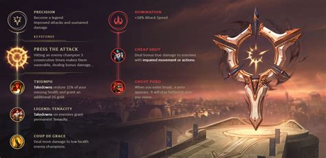 Ashe Build Guide Fly Swiftly A Guide to Ashe League of Legends