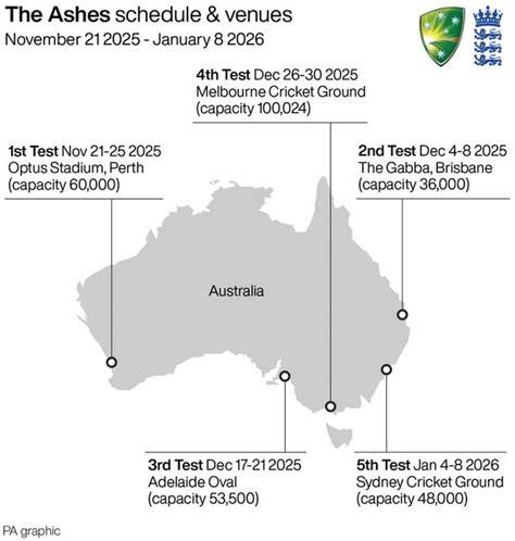 Ashes schedule