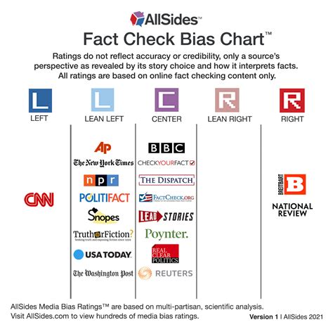 Asheville Citizen-Times - Media Bias/Fact Check