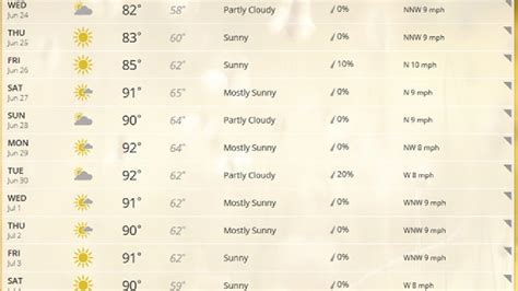 Ashland oregon weather 15 day forecast. Be prepared with the most accurate 10-day forecast for Ashland, OR, United States with highs, lows, chance of precipitation from The Weather Channel and Weather.com 
