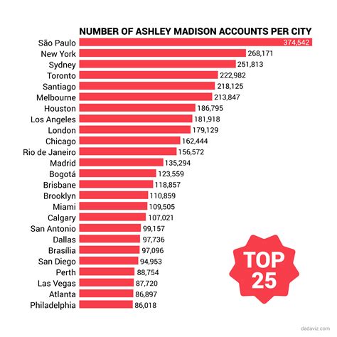 Ashley Madison did not validate account email addresses. It is quite possible someone else accidentally or deliberately registered using your email address rather than their own. You'd be amazed how many people apparently don't know their own email addresses, so don't panic if you mysteriously find your email address on the list, especially if ...