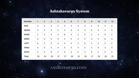Ashtakavarga System Of Prediction