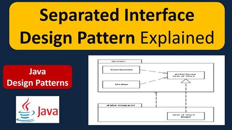 Ashwini`s TechNet - Separated Interface Pattern - Google Sites