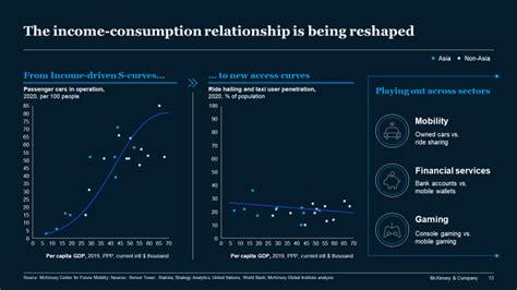 Asia’s consumer map is being redrawn - brookings.edu