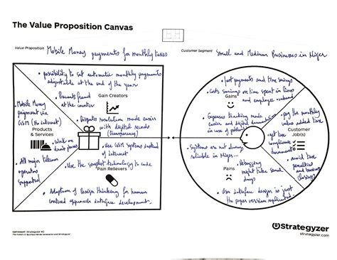 Asiakasarvokartta (Value proposition canvas) – tehtävänanto