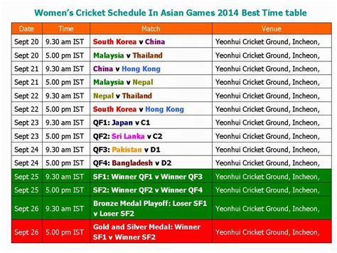 Asian Games 2014 Schedule: Timetable of Cricket Matches at …