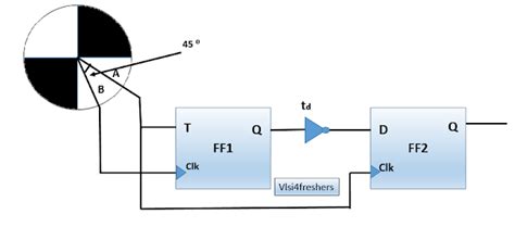 Asic Design Interview Questions