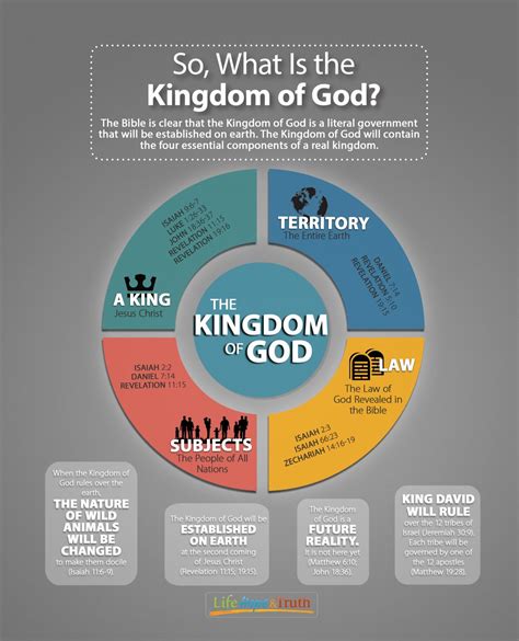 Ask The UMC: What is the kingdom of God?