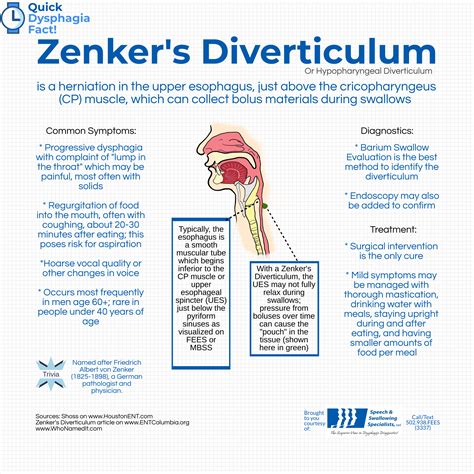 Ask the Doctors - What are the risks of Zenker