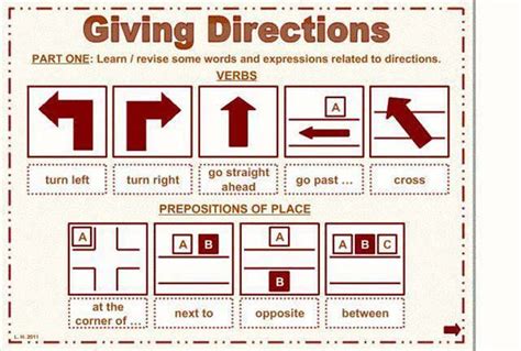 Asking For And Giving Directions in English ESLBuzz Learning English