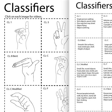 Asl 2.2 Worksheet Part 1