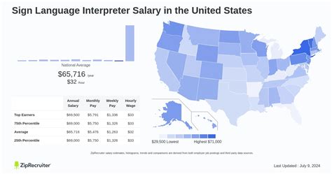 Asl Interpreter Salary in the United State Salary.com