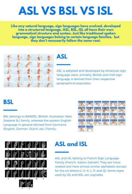 Home Blog What's the Difference between ASL & BSL? What's the Difference between ASL & BSL? Individuals who are deaf or hard of hearing rely on sign language to communicate. ASL and (BSL) are two sign languages that are widely used around the world. Your desire to know about the differences between ASL and BSL is quite interesting.