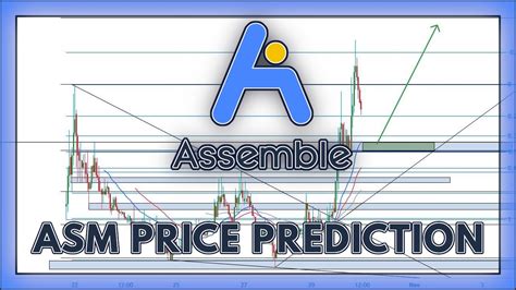 Asm Price Prediction