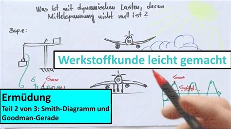 Asm handbuch volumen 19 ermüdung und bruch. - Handbook of dynamical systems volume 1 part a.