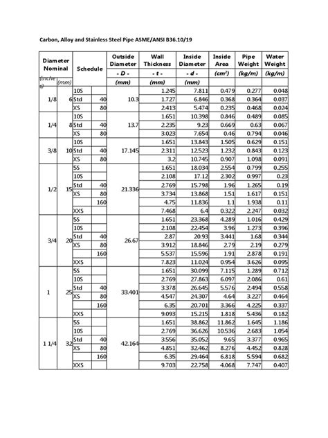Asme piping standards pdf.  Data given in based on the NPS Tables give...