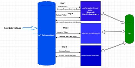 Asp net core custom bearer token. 0 authentication in an ASP.  Nov 21, 20...