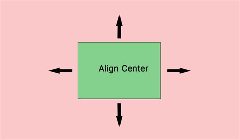 Asp net div horizontal align.  However, elements cannot overlap.  Center your content with it or...