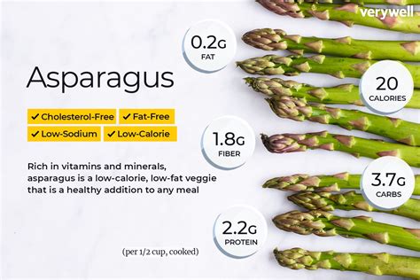 Asparagus Cooked calories, carbs & nutri…