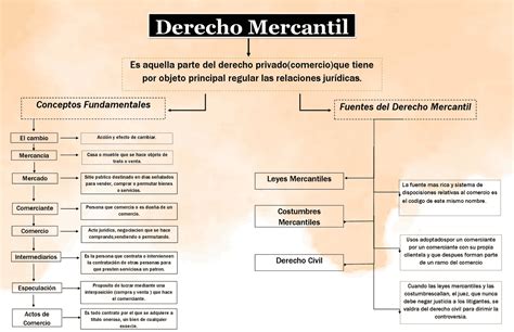 Aspecto juridico de los factores del comercio en el derecho mercantil mexicano. - Les silbermann, facteurs d'orgues en alsace et en saxe.