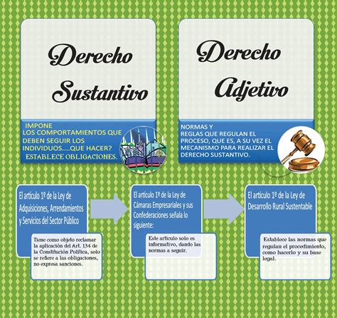 Aspectos adjetivos y sustantivos del derecho agrario. - How to be a tudor a dawn to dusk guide to everyday life.