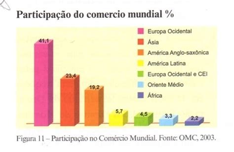 Aspectos do comércio mundial no pósguerra e o papel do brasil na divisão internacional do trabalho. - Statuts du parti démocratique de guinée (pdg)..