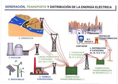 Aspectos económicos del sistema de transporte de energía eléctrica en la argentina. - A guide to cuckolding relationships based on real life experiences.