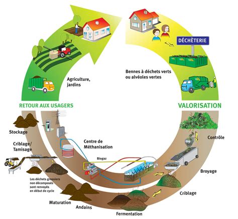Aspects géotechniques géohydrologiques de la gestion des déchets. - Descargar el manual del usuario ds5.