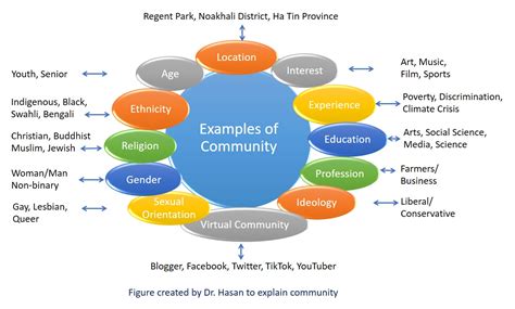 Aspects of community. Things To Know About Aspects of community. 