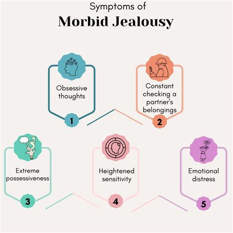 Aspects of morbid jealousy Advances in Psychiatric Treatment ...