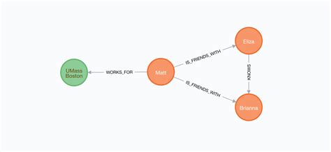 Aspen - Simple graph data