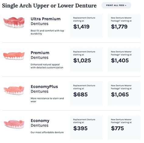 Aspen dental prices for dentures. Aspen Dental specializes in dentures in Joplin, MO. Visit your local Aspen Dental for same-day, affordable dentures, repairs, or replacements. ... If you have missing teeth and are ready to restore your smile at an affordable price, dentures can be a great option. Schedule a consultation with your Aspen Dental dentist near you to discuss your ... 