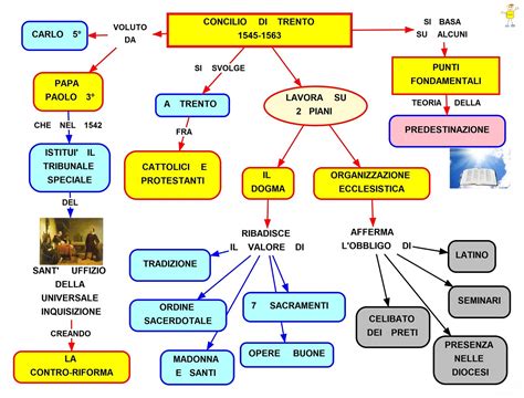 Aspetti della teologia del sacerdozio dopo il concilio. - Atkins physical chemistry solution manual phase diagrams.