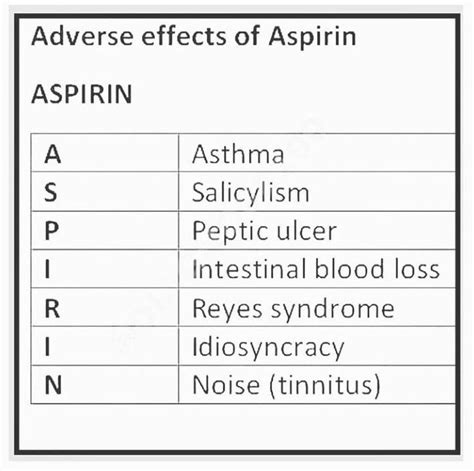 Aspirin may have adverse side effects in pets, and prolonged use can result in stomach ulcers